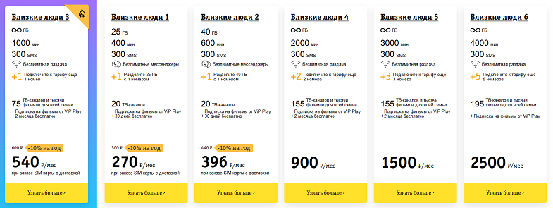 Тарифы Билайн для звонков на все номера по России