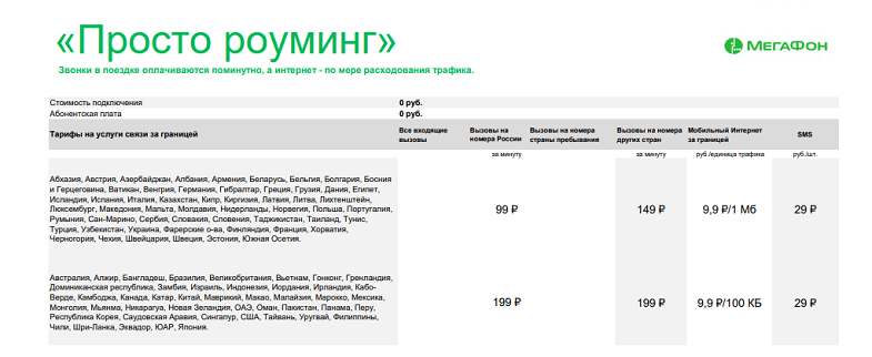 Услуга МегаФон "Просто роуминг"