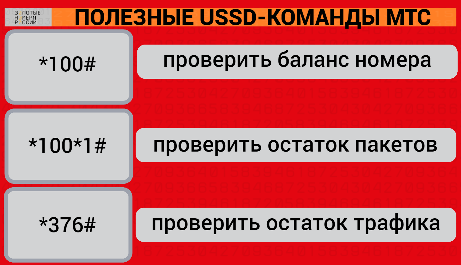 USSD команды МТС для проверки баланса и пакетов по тарифу